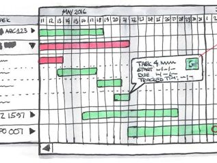 Visual Thinking for Wireframes