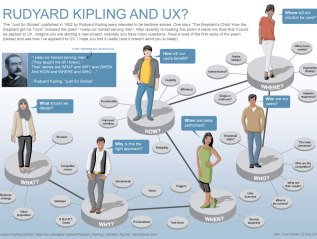 Rudyard Kipling and UX?